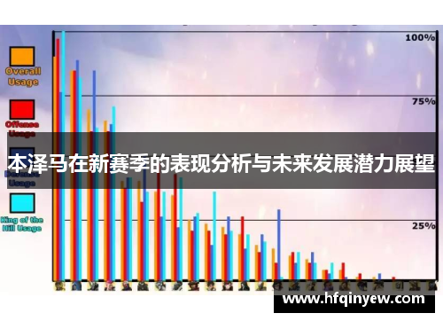 本泽马在新赛季的表现分析与未来发展潜力展望